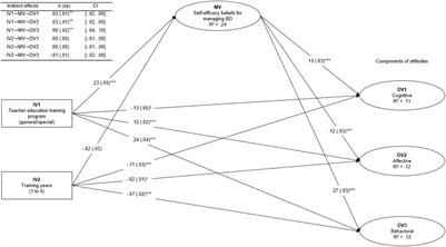 Pre-service Teachers’ Attitudes Toward Students With Behavioral Difficulties: Associations With Individual and Education Program Characteristics